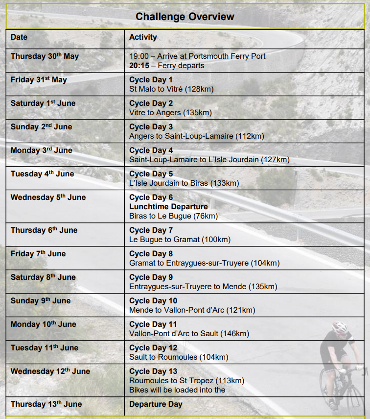 Kevins Fundraising Rides Itinerary